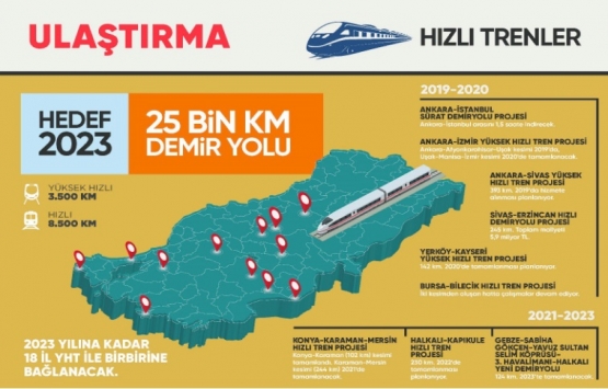 Vakit Türkiye yi ulaştırmada lider yapma vakti!