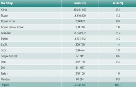 Küçükçekmece nin 4 yıllık stratejik planı!