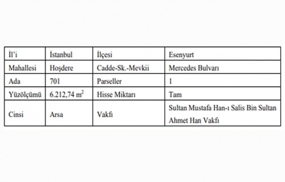 Esenyurt ta 6.4 milyon TL ye yapım veya onarım karşılığı kiralama işi ihalesi!