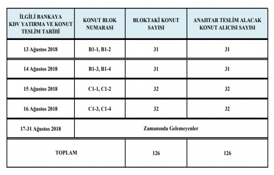 TOKİ Kırıkkale Keskin 2. Etap ta teslim dönemi sona eriyor!