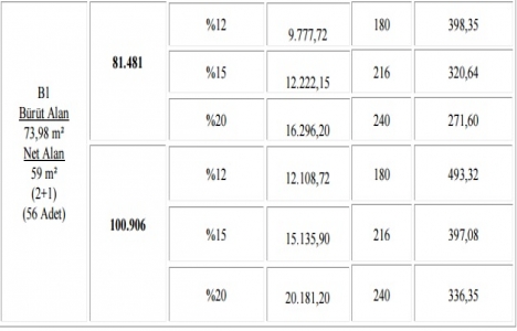 Çorum Dodurga TOKİ son başvuru tarihi!