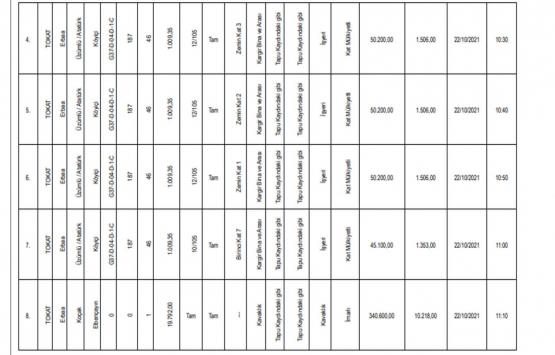 Tokat ta satılık 62 gayrimenkul!