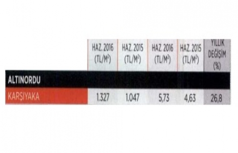 İşte Karadeniz Bölgesi ndeki konut fiyatları!
