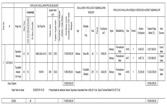 Kütahya da 19.8 milyon TL ye arsa karşılığı inşaat ihalesi!