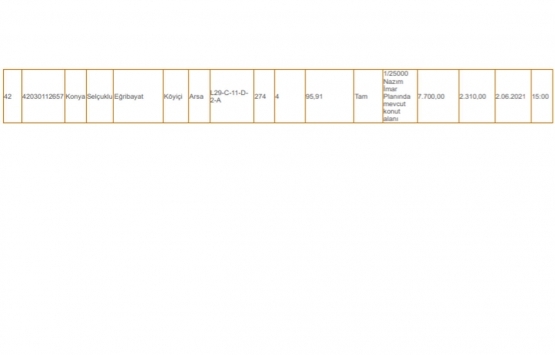 Konya Çevre ve Şehircilik İl Müdürlüğü nden satılık 42 gayrimenkul!