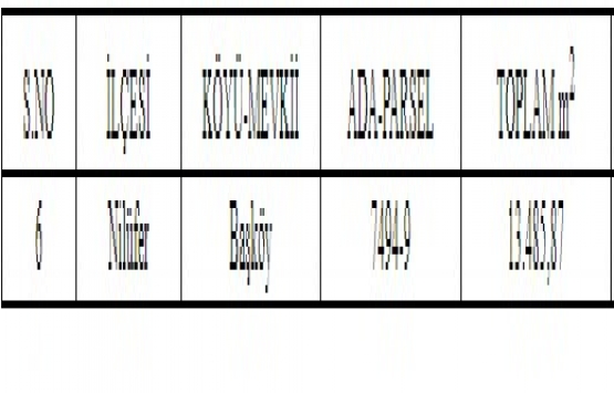 Bursa Büyükşehir den 83.7 milyon TL ye satılık 6 arsa!