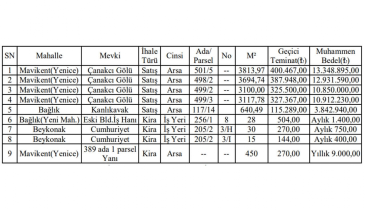Antalya da 6 arsa satılacak! Yazlık bölgede arsa arayanlar dikkat!