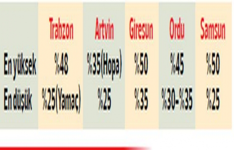 Ucuz konutun adresi değişiyor!