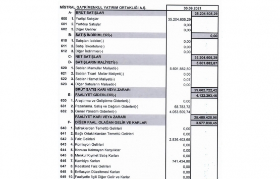Mistral GYO ilk 9 ayda ne kadarlık gelir elde etti?