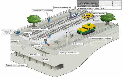 Zemin etüdü ekipmanları nelerdir?