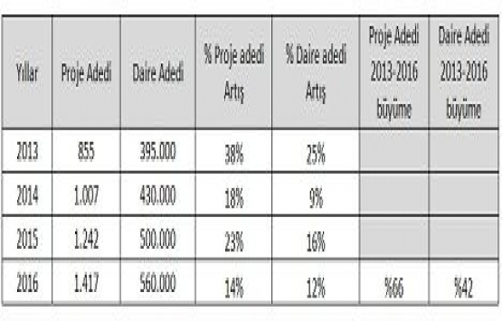 Havalı isimler konut fiyatlarını şişiriyor!