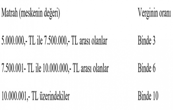 Değerli konutta vergi oranları!