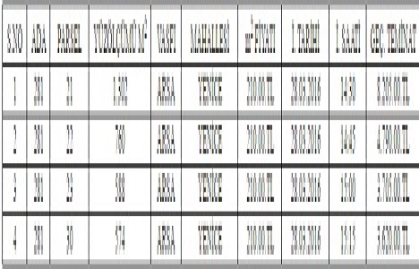 Kızılcahamam Belediyesi nden satılık 4 arsa!