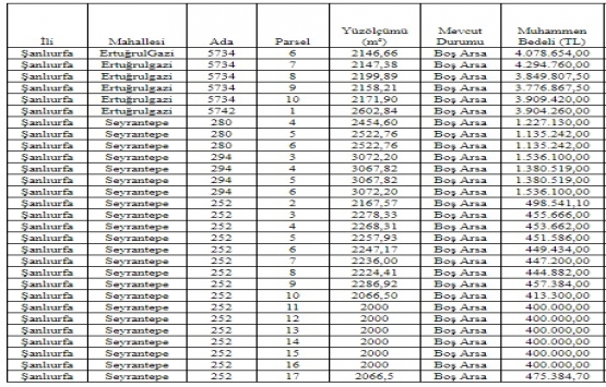 Şanlıurfa da 40 milyon TL ye satılık 29 arsa!