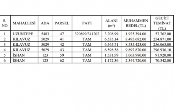 Sivas ta 34.2 milyon TL ye satılık 6 arsa!