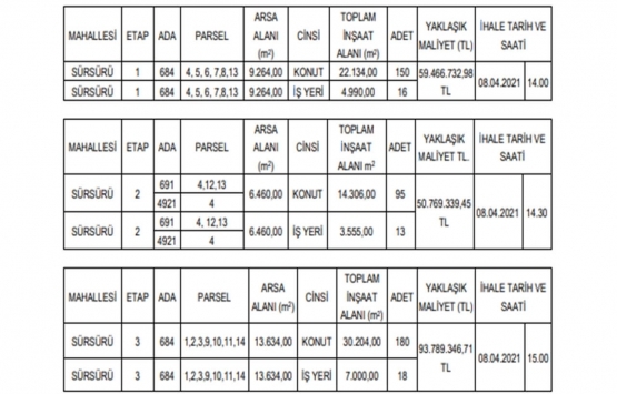 Elazığ da 204 milyon TL ye kat karşılığı inşaat yapım işi ihalesi!