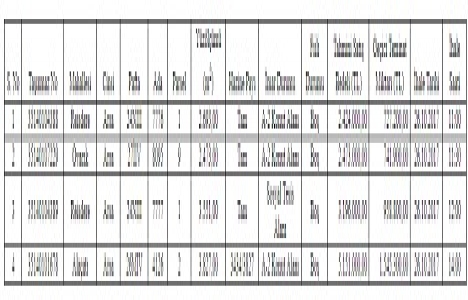 Çeşme de 13.2 milyon TL ye satılık 4 arsa!