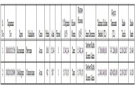 Kayseri de 5.8 milyon TL ye satılık 2 arsa!