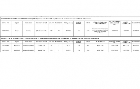Milli Emlak tan İstanbul da 10.3 milyon TL ye satılık 3 gayrimenkul!
