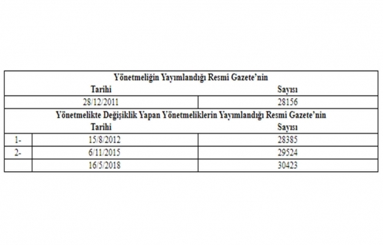 Çevre ve Şehircilik Bakanlığı Döner Sermaye İşletmesi Yönetmeliğinde Değişiklik Yapılmasına Dair Yönetmelik!