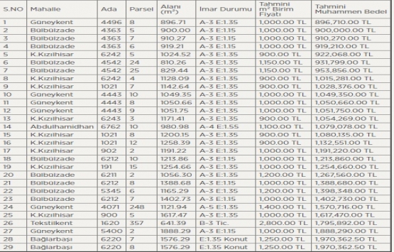 Şahinbey Belediyesi nden satılık 29 arsa!