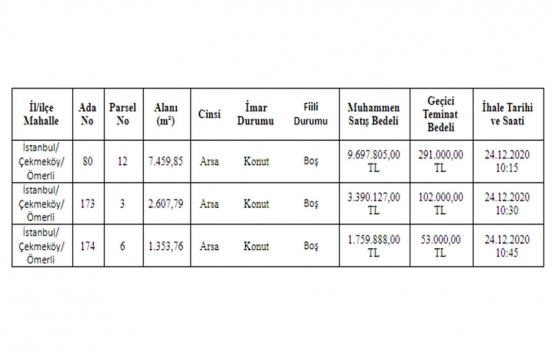 Çekmeköy de 14.8 milyon TL ye satılık 3 arsa!