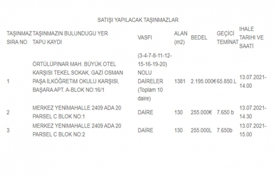 Buruciye A.Ş. Sivas taki 12 gayrimenkulünü 2.7 milyon Euro ya satışa çıkardı!