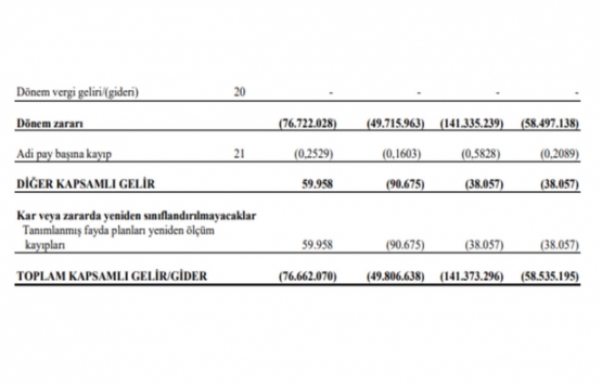 Nurol GYO 2021 in ilk yarısında ne kadar hasılat elde etti?