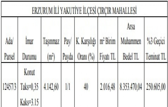 Erzurum da 8.3 milyon TL ye kat karşılığı konut yapım işi ihalesi!
