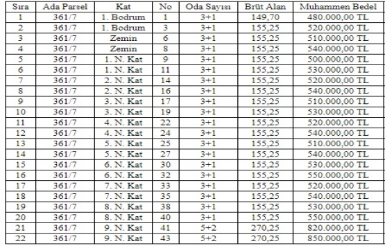 Beylikdüzü Belediyesi nden 12.1 milyon TL ye satılık 22 konut!