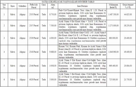 Silivri Belediyesi, toplam 5.8 milyon TL den 6 tarla satıyor!