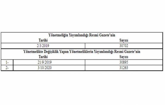 Yapı Müteahhitlerinin Sınıflandırılması ve Kayıtlarının Tutulması Hakkında Yönetmelikte Değişiklik!