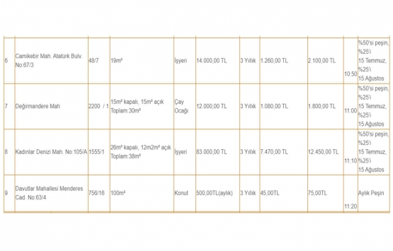 Kuşadası Belediyesi 9 gayrimenkul kiraya verecek! Aylık 500 liraya!