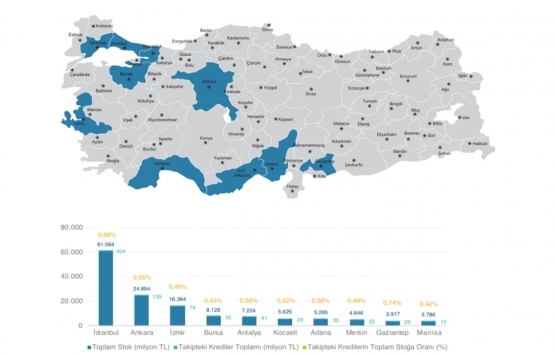2020 nin ilk çeyreğinde 341 bin 38 konut satıldı!