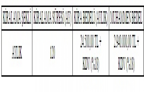 Adapazarı Belediyesi nden 10 yıllığına kiralık kültür merkezi!