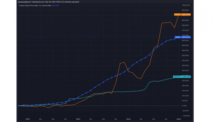 Gayrimenkul yatırımı mı, hisse senedi yatırımı mı? Vatandaşların tercihi hangisi?