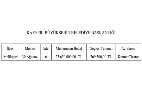 Kayseri Melikgazi de 25.6 milyon TL ye satılık 6 arsa!