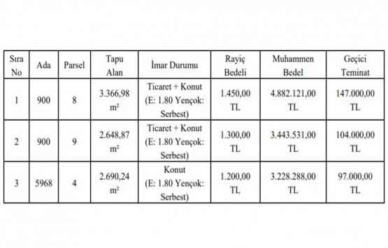 Gaziantep te 11.5 milyon TL ye satılık 3 gayrimenkul!