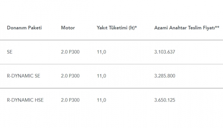 Land Rover Discovery e tam 216 bin 678 TL lik Haziran zammı geldi! Land Rover Discovery fiyat listesi 8 Haziran 2022!