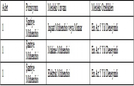 Niğde ÖİB kat karşılığı inşaat yaptıracak!