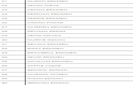 Çevre ve Şehircilik İl Müdürlüğü nden Çankaya Anıttepe de ihale!