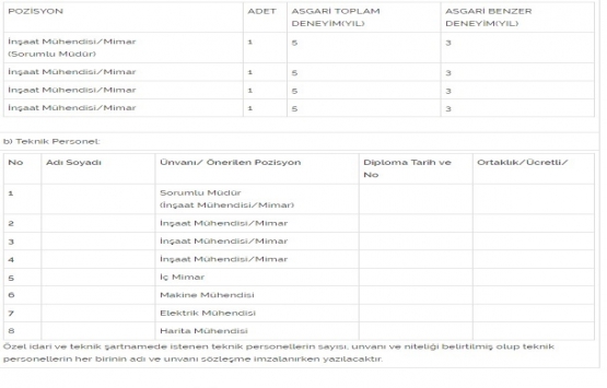 İFM Merkez Bankası nın ön yeterlilik ihalesi 13 Mart ta!