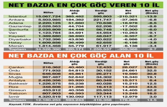 Anadolu da gayrimenkul fiyatları artacak!