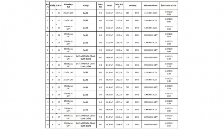 Üsküdar Belediyesi nden büyük fırsat: 16 konut satacak! Bu tarihi sakın kaçırmayın!