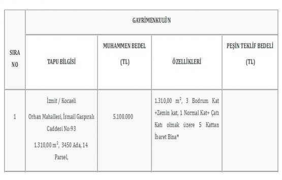 TMSF, Baranlı Gıda nın İzmit teki gayrimenkulünü satıyor!