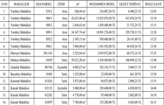 Orhangazi Belediyesi nden 34.7 milyon TL ye satılık 14 gayrimenkul!