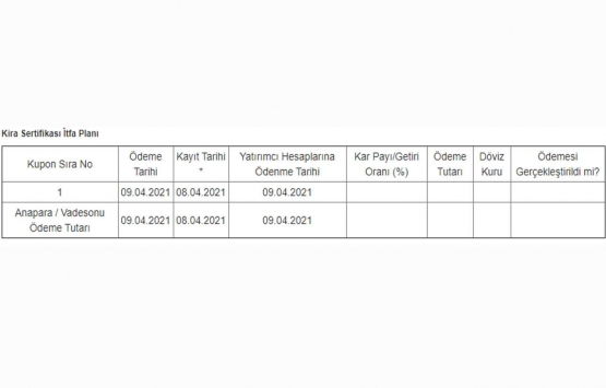 Bereket Varlık Kiralama 100 milyon TL kira sertifikası ihraç edecek!