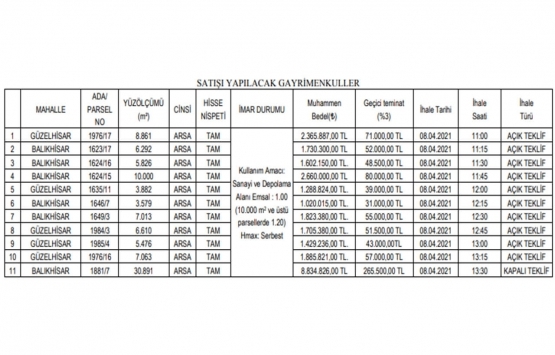 Ankara da 26.3 milyon TL ye satılık 11 arsa!