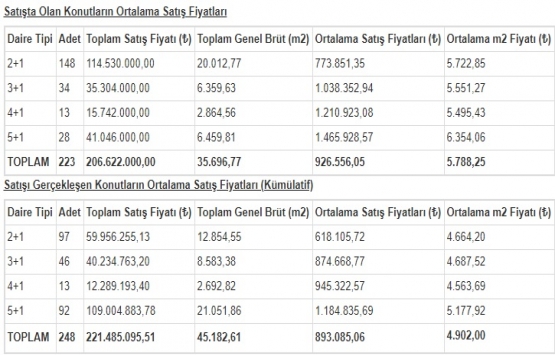 Park Mavera 3 fiyat listesi Haziran 2018!