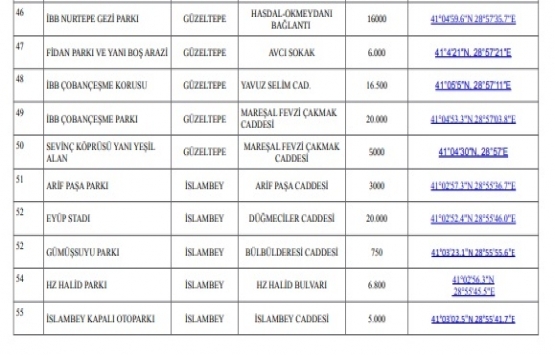 Eyüpsultan deprem toplanma alanları!